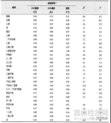 非水反相色谱法的原理及其使用范围