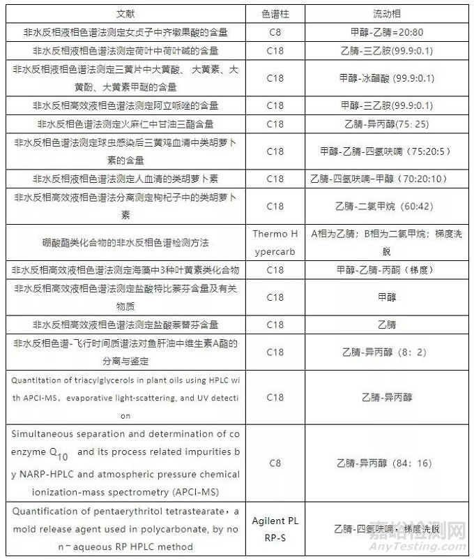 非水反相色谱法的原理及其使用范围