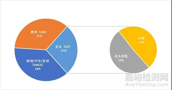 全球医疗器械企业TOP10，排名大洗牌