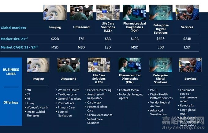 全球医疗器械企业TOP10，排名大洗牌