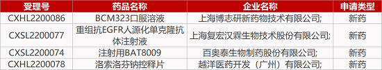 【药研日报0211】首个国产PD-1将上FDA审查会 | 康方NGF单抗获批镇痛临床... 