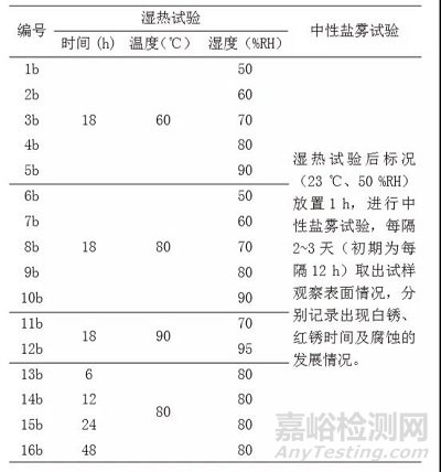 腐蚀试验与预处理环节湿度参数的影响机理