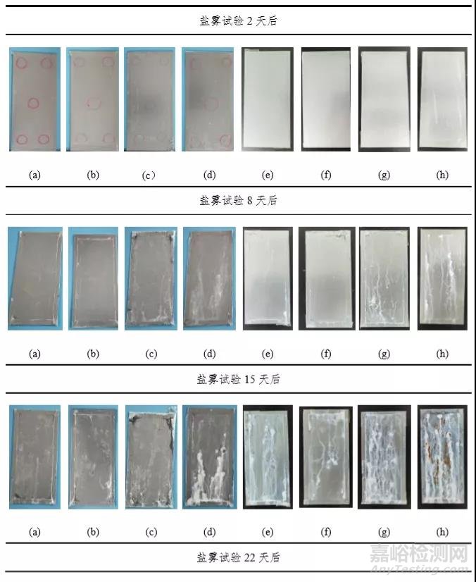 腐蚀试验与预处理环节湿度参数的影响机理