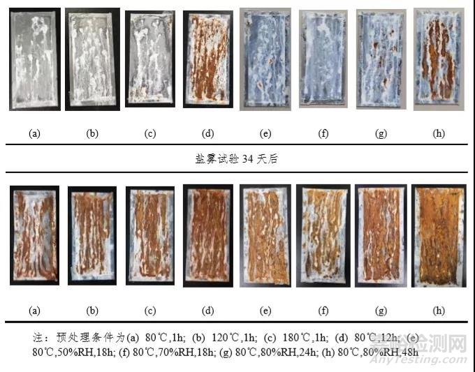 腐蚀试验与预处理环节湿度参数的影响机理