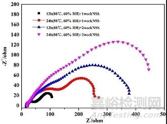 腐蚀试验与预处理环节湿度参数的影响机理