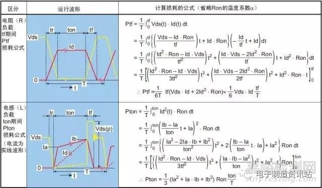 MOS管损坏原因分析