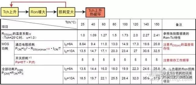 MOS管损坏原因分析