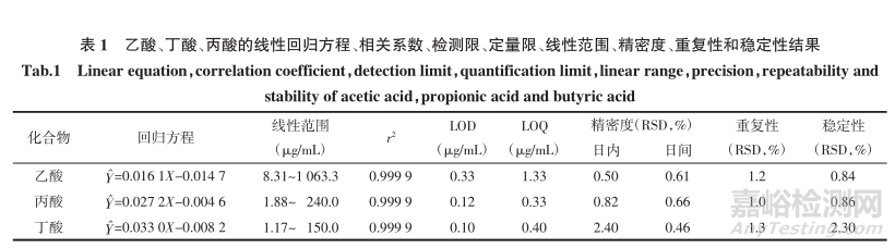 注射剂含量测定方法