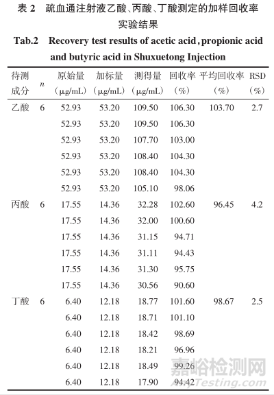 注射剂含量测定方法