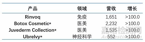 2021全球制药企业TOP 10