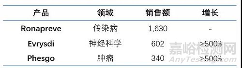 2021全球制药企业TOP 10