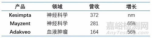 2021全球制药企业TOP 10