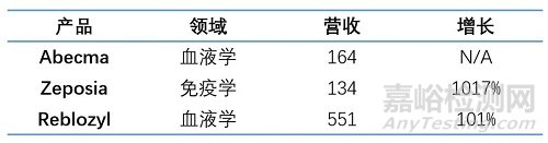 2021全球制药企业TOP 10