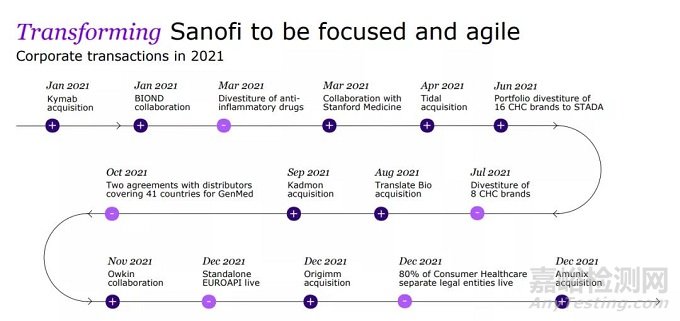 2021全球制药企业TOP 10