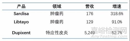 2021全球制药企业TOP 10