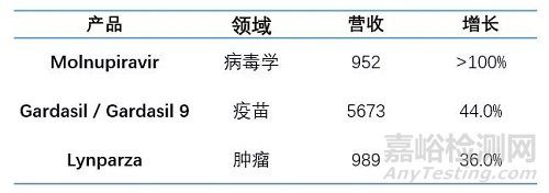 2021全球制药企业TOP 10