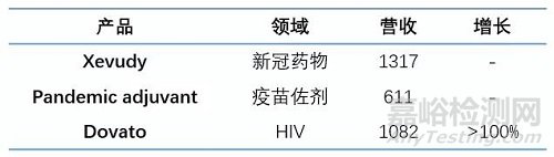 2021全球制药企业TOP 10