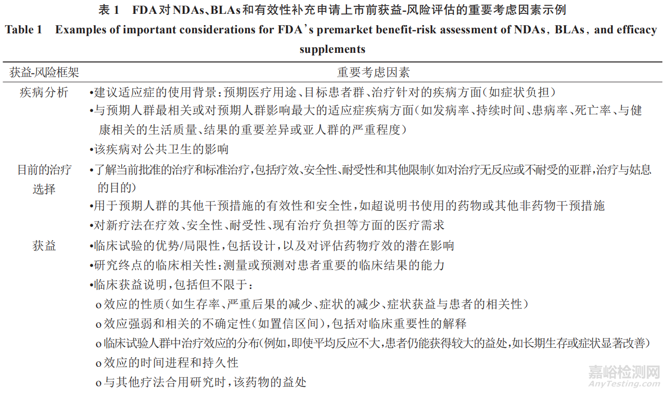 FDA《新药和生物制品的获益-风险评估供企业用的指导原则》介绍