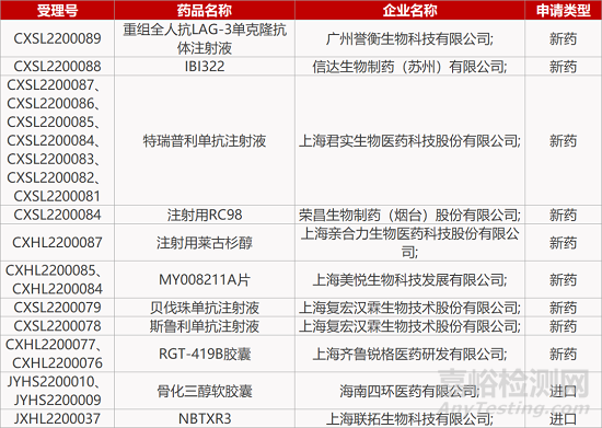 【药研日报0214】北京原基华毅1类新药获批临床 | 辉瑞新冠口服药中国获批上市... 