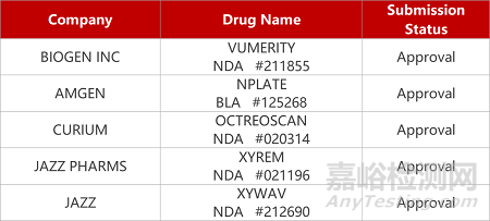 【药研日报0214】北京原基华毅1类新药获批临床 | 辉瑞新冠口服药中国获批上市... 