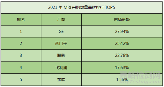 国内首款！东软医疗自主研发的下一代光纤分布式谱仪系统宣告成功