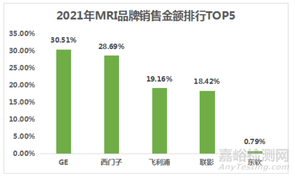 国内首款！东软医疗自主研发的下一代光纤分布式谱仪系统宣告成功