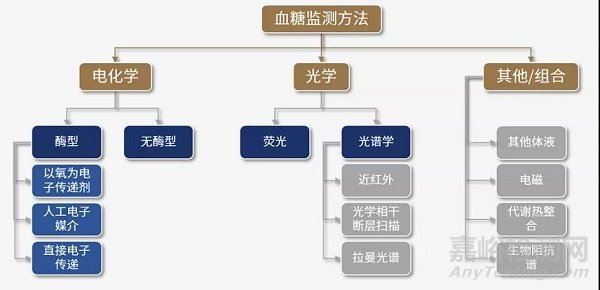 FDA批准一款完全可植入180天连续血糖监测仪