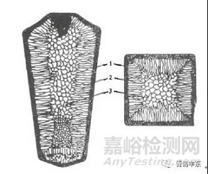 什么是混晶？混晶的原因有哪些？