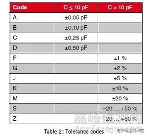 如何选择元器件——MLCC的选择标准