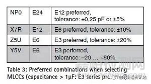 如何选择元器件——MLCC的选择标准