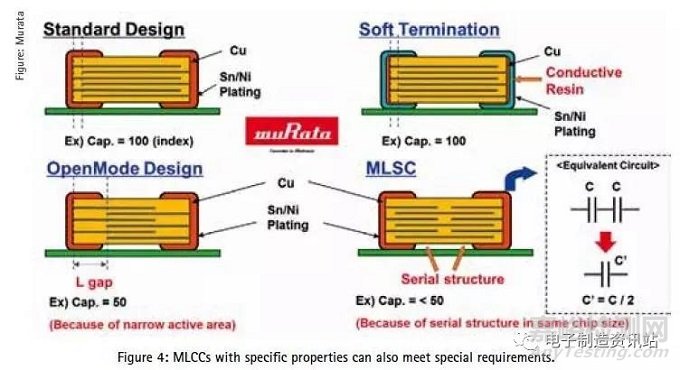 如何选择元器件——MLCC的选择标准