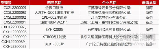 【药研日报0216】因明HKP1抑制剂获批临床 | 徐诺RAF抑制剂将报IND... 