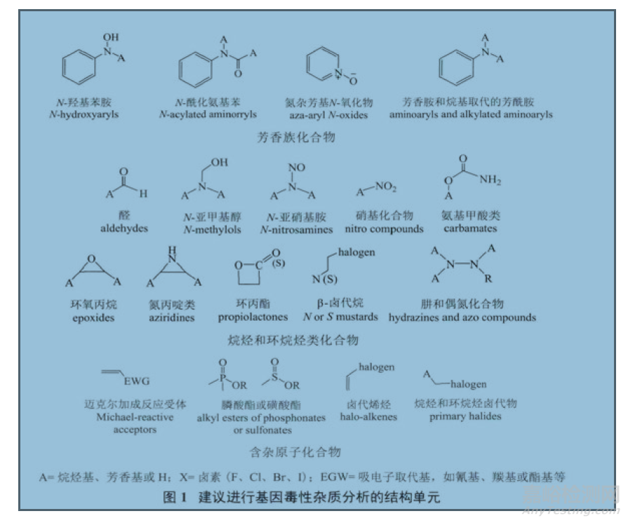 把握好药物杂质研究与控制的“度”