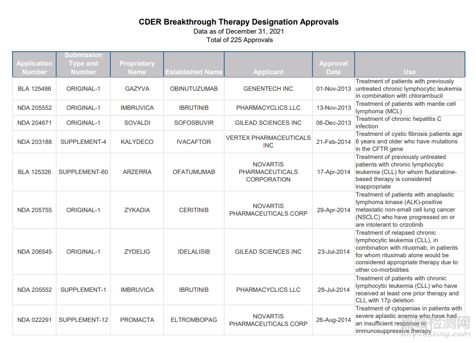 医疗器械与放射健康中心(CDRH)年度报告——医疗器械创新篇