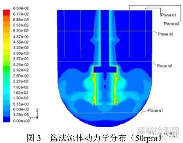 非USP标准的药物溶出方法