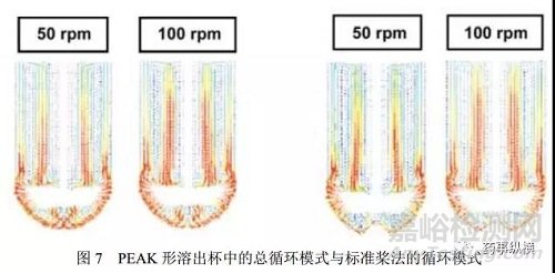 非USP标准的药物溶出方法