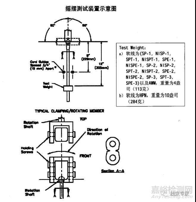 UL817线束摇摆测试标准