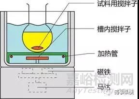 原料药研究过程中试放大的目的及主要任务