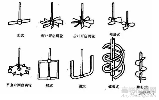 原料药研究过程中试放大的目的及主要任务