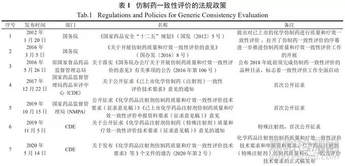 多肽类药物长效微球制剂仿制药研发要点分析