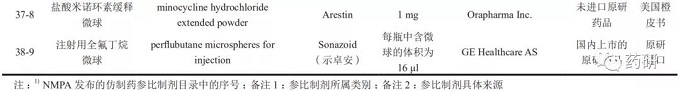 多肽类药物长效微球制剂仿制药研发要点分析