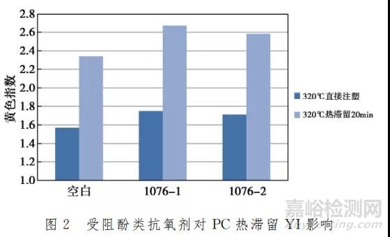 不同类型的助剂对PC黄变有什么样的影响