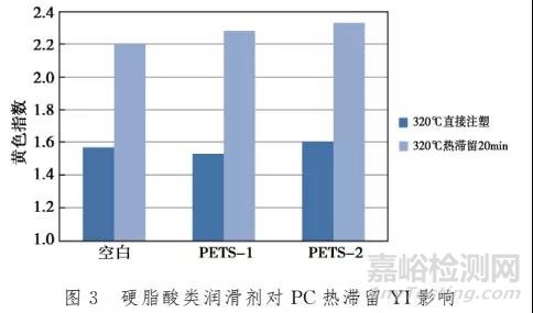 不同类型的助剂对PC黄变有什么样的影响