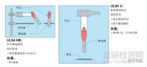 线束常用扎带的相关技术要求解读