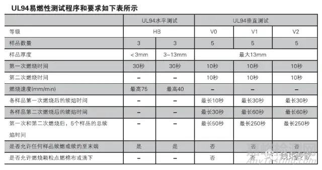 线束常用扎带的相关技术要求解读