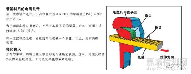 线束常用扎带的相关技术要求解读