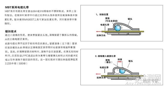 线束常用扎带的相关技术要求解读