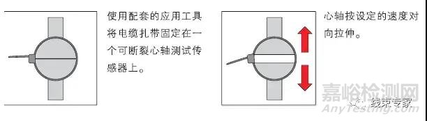 线束常用扎带的相关技术要求解读