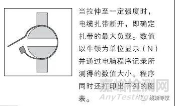 线束常用扎带的相关技术要求解读