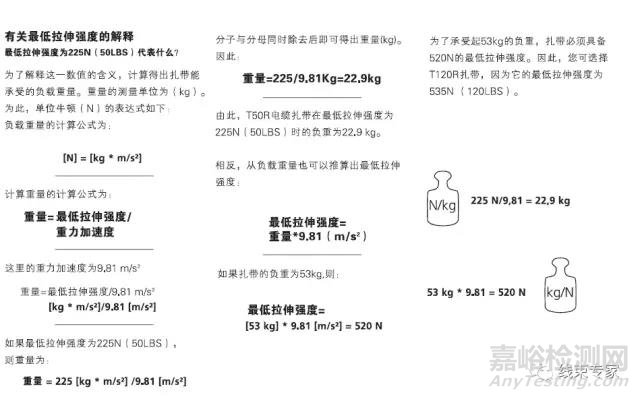 线束常用扎带的相关技术要求解读